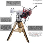 Configure PLAY with telescopes on alt-azi mount