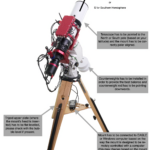 Configure PLAY with telescopes on equatorial mount
