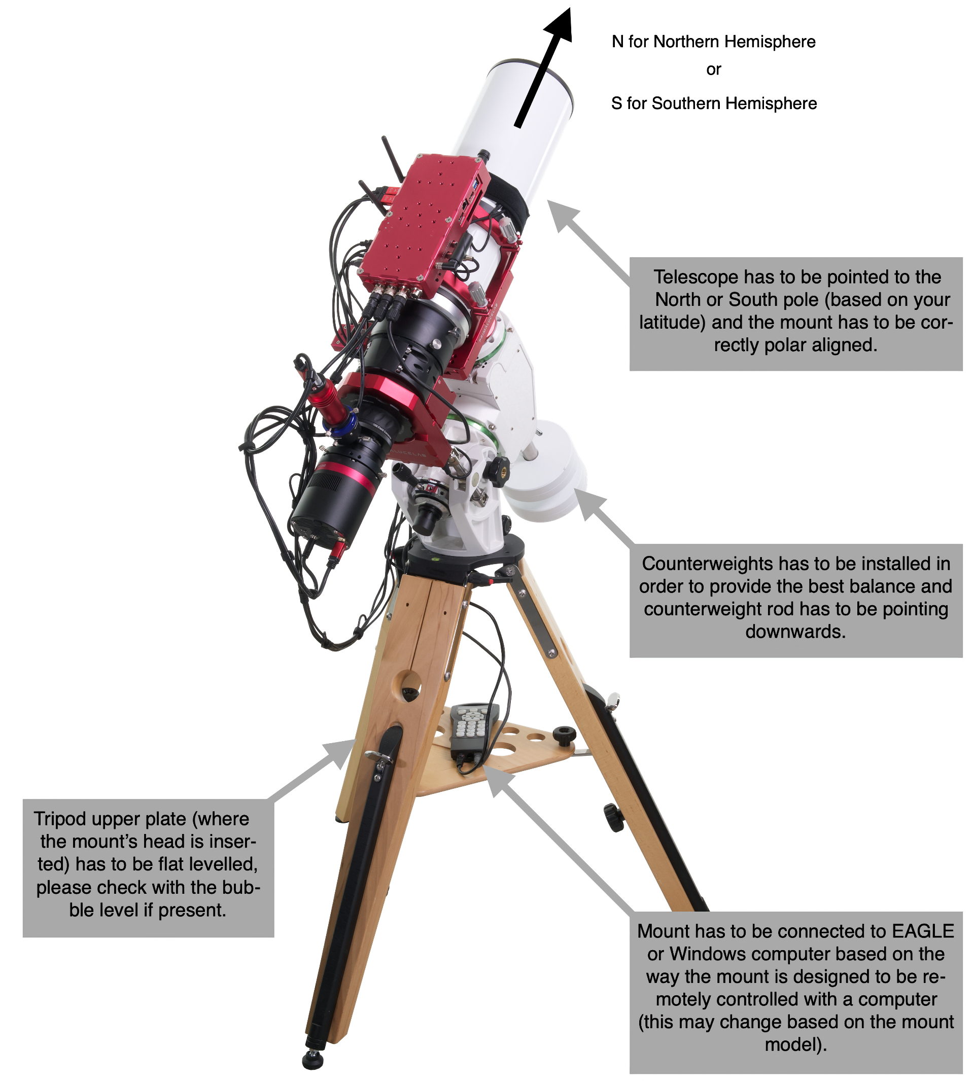 Configure PLAY with telescopes on equatorial mount