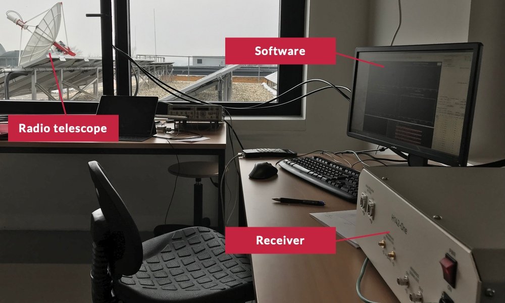 A compact radio telescope for amateur radio astronomy: in the control room the receiver, connected to the external radio telescope, sends recorded data to che control computer with the RadioUniversePRO software