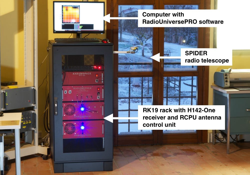 Radio astronomy at school with SPIDER radio telescopes: H142-One receiver and control computer with RadioUniversePRO software that controls SPIDER radio telescope visible in the background