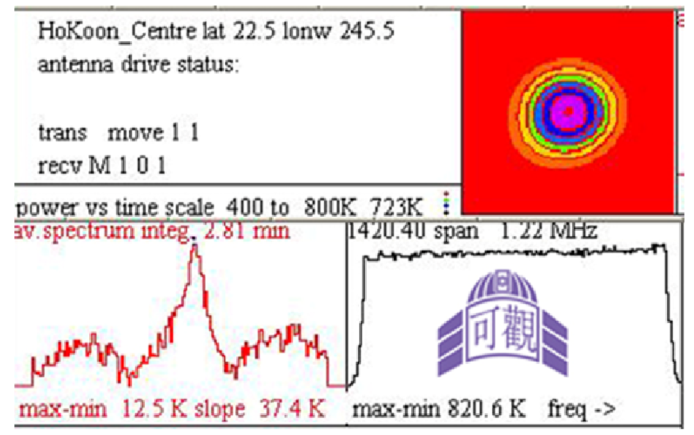 Radio astronomy in Hong Kong in 21 CM radio band