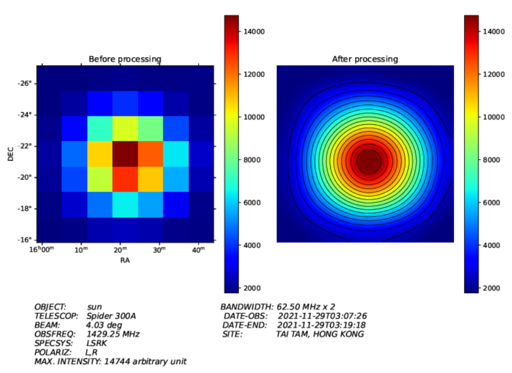 Radio astronomy in Hong Kong in 21 CM radio band