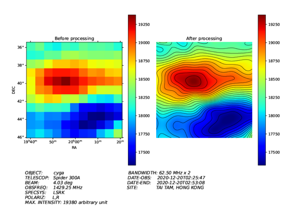 Radio astronomy in Hong Kong in 21 CM radio band