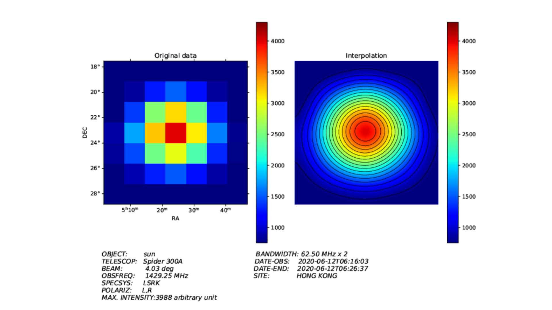 Solar eclipse observations with SPIDER 300A radio telescope in Hong Kong in the 21cm radio frequency band