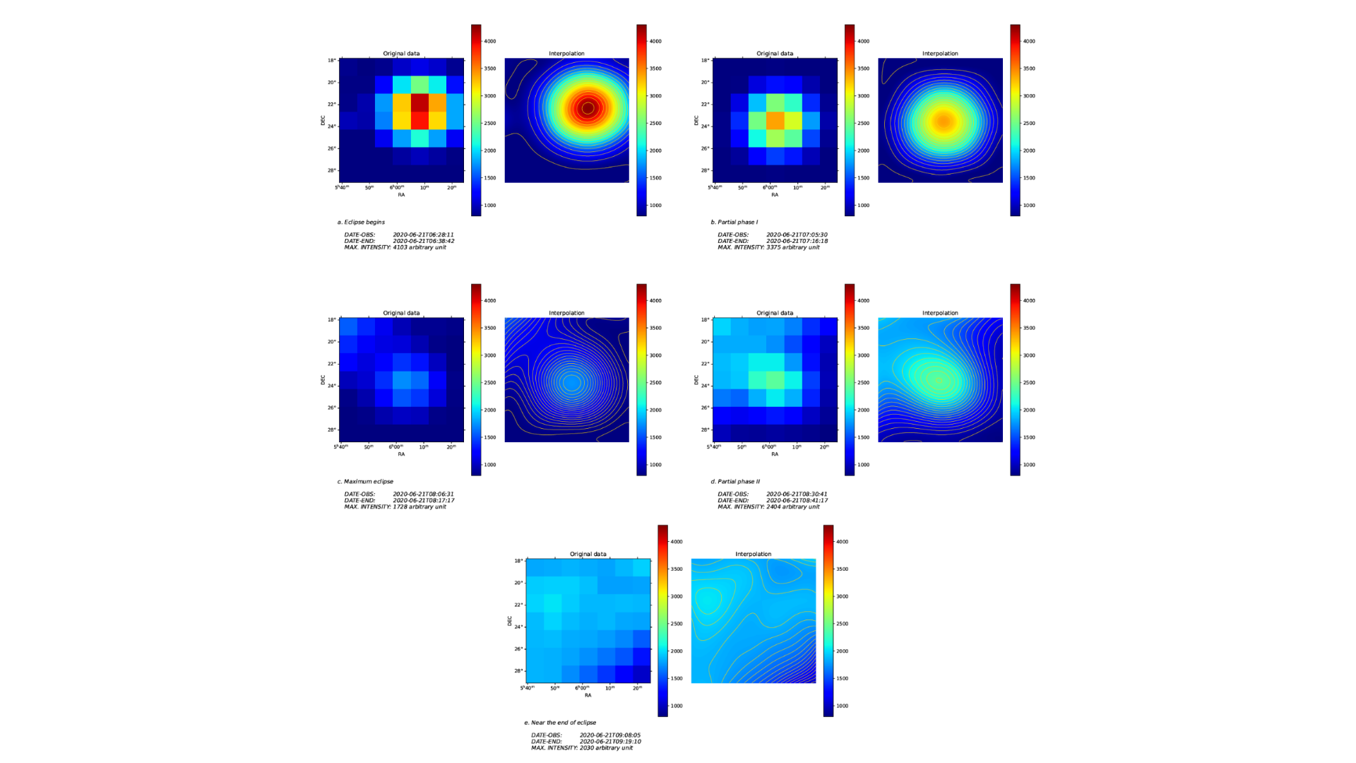 Solar eclipse observations with SPIDER 300A radio telescope in Hong Kong in the 21cm radio frequency band