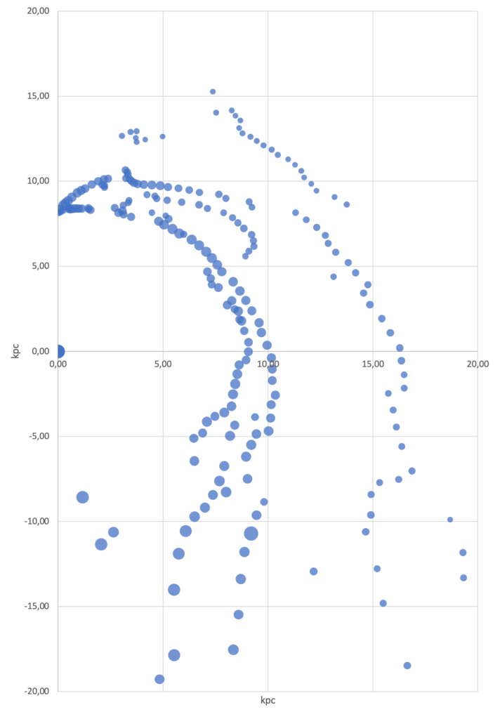 Study of the galactic hydrogen distribution with SPIDER 300A radio telescope