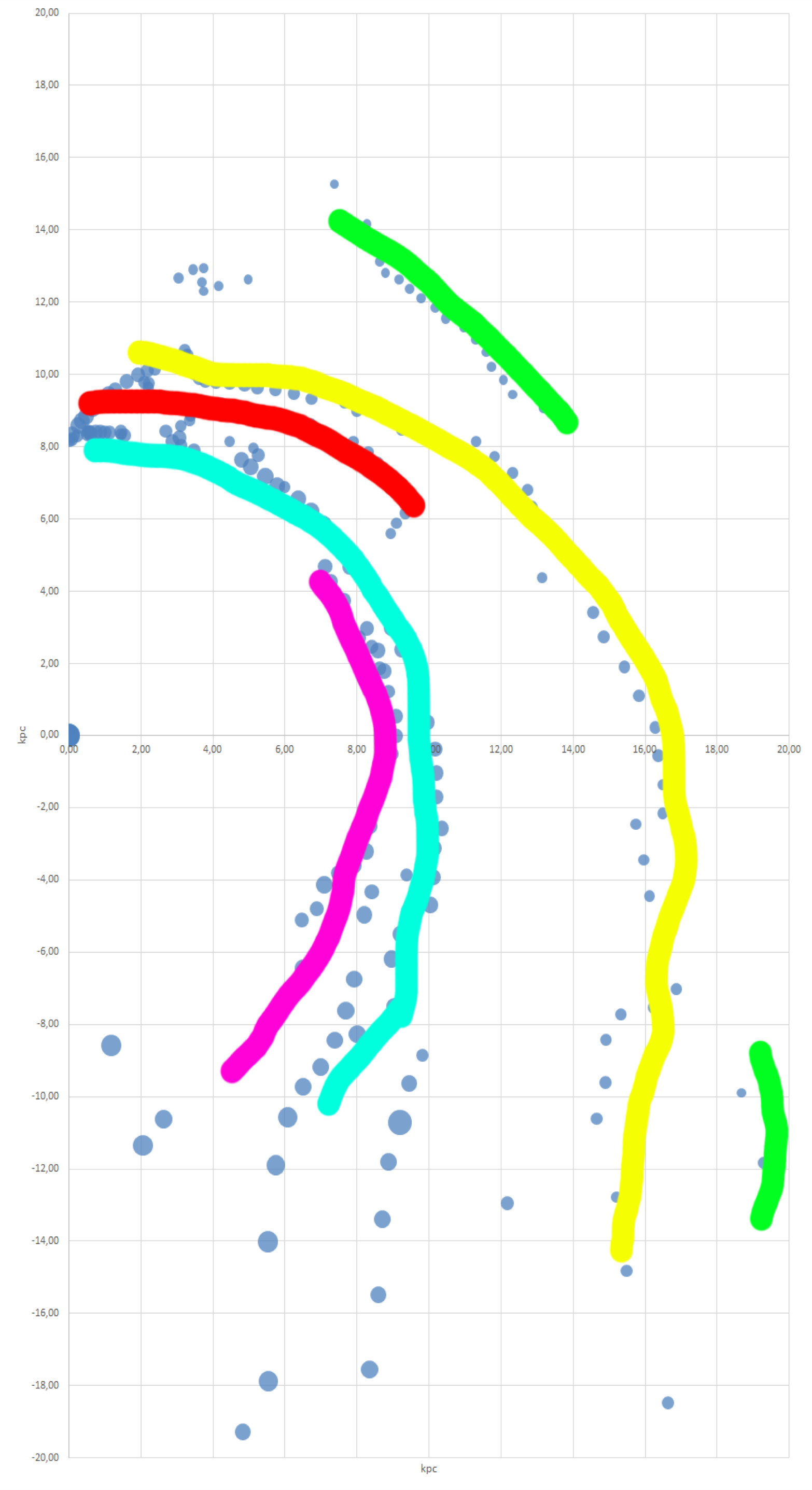 Study of the galactic hydrogen distribution with SPIDER 300A radio telescope