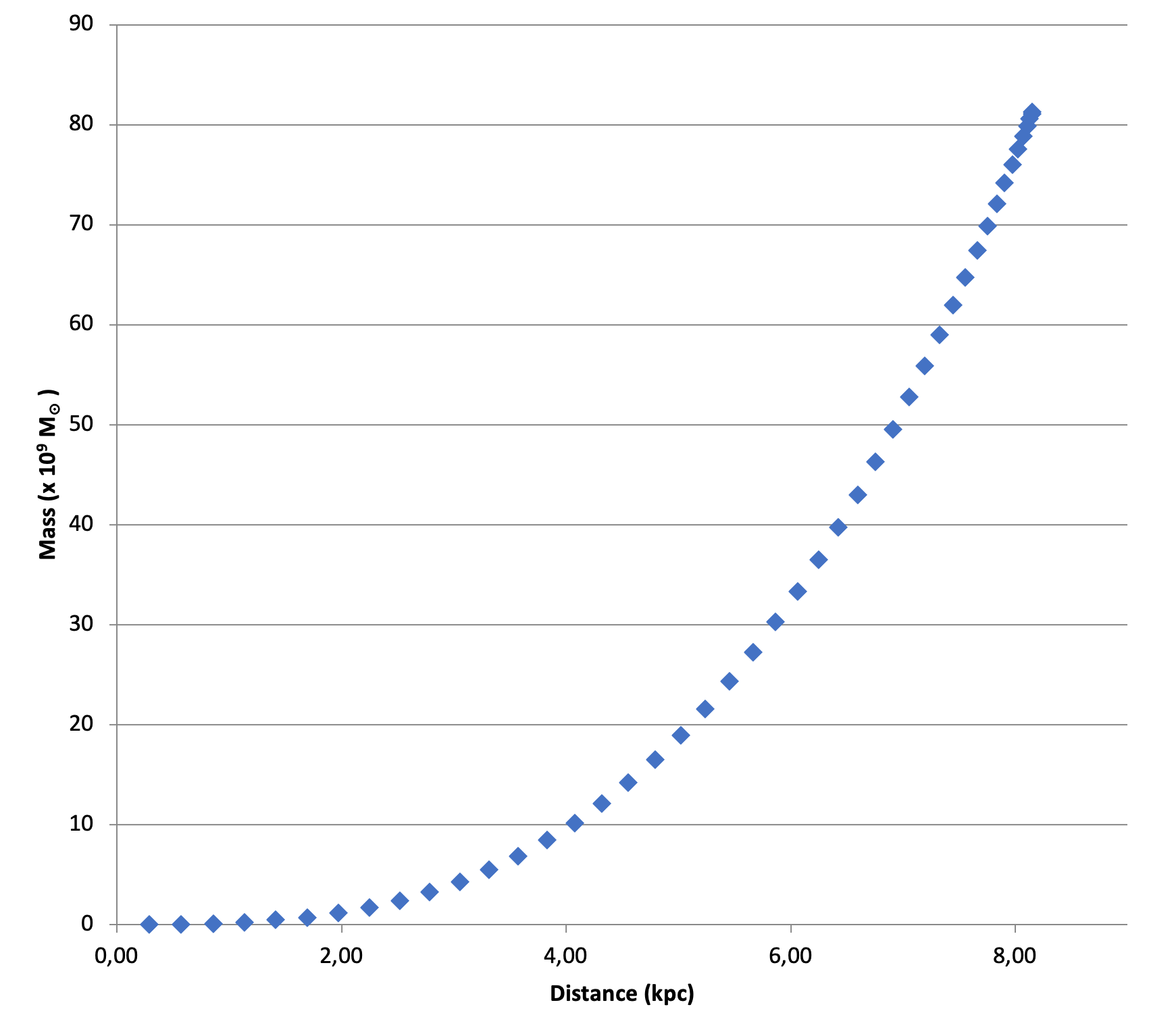 Study of the galactic hydrogen distribution with SPIDER 300A radio telescope