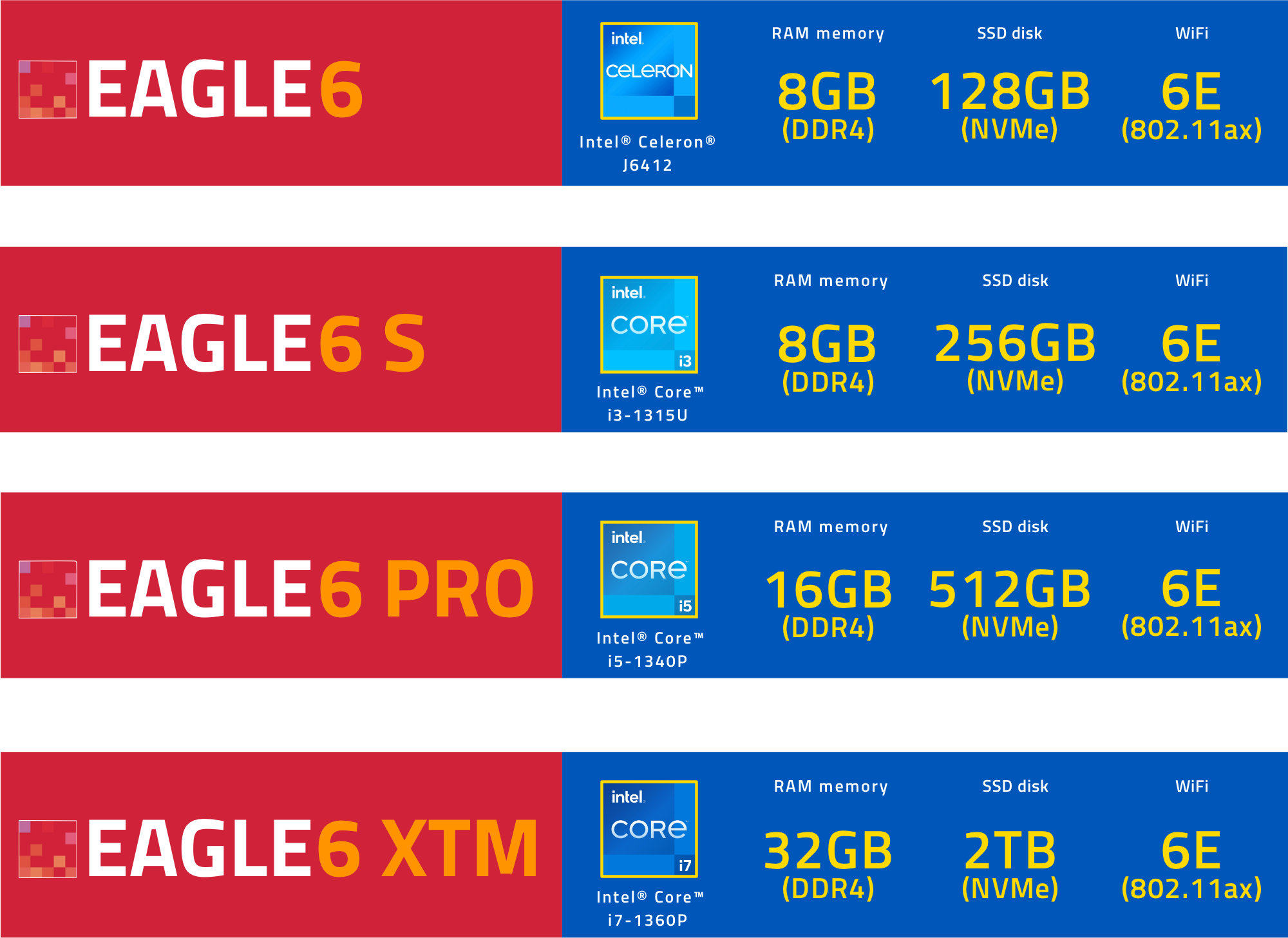 EAGLE6, EAGLE6 S, PRO or XTM - which model to choose