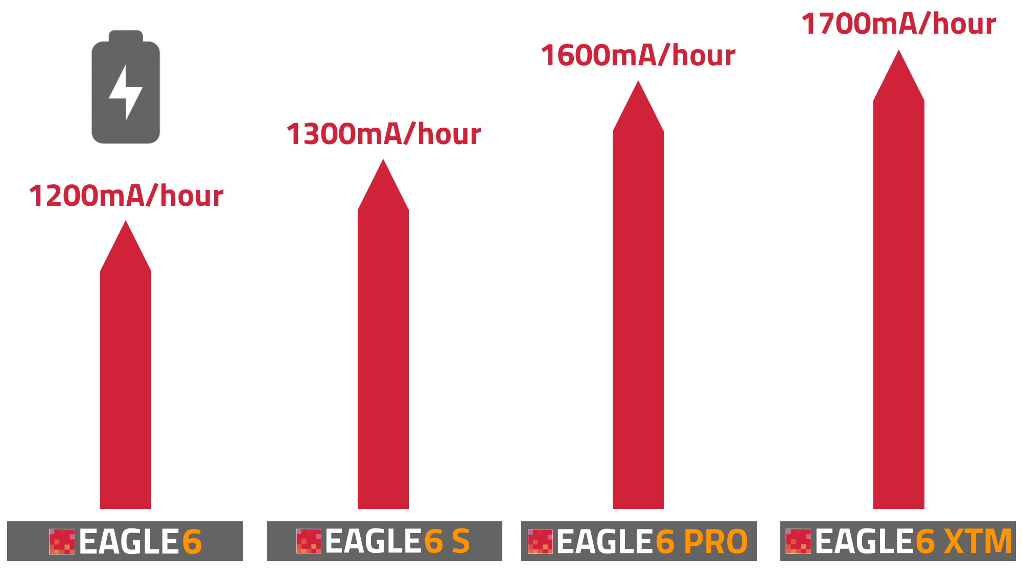 EAGLE6, EAGLE6 S, PRO or XTM - which model to choose