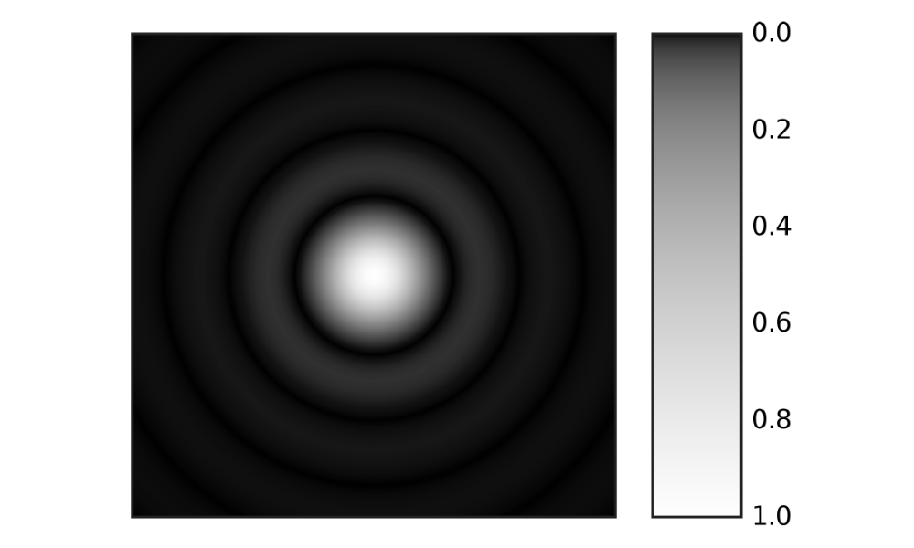 Introduction to radio interferometry: The diffraction pattern for a stellar type object shows the peak called “Airy disc” in the center