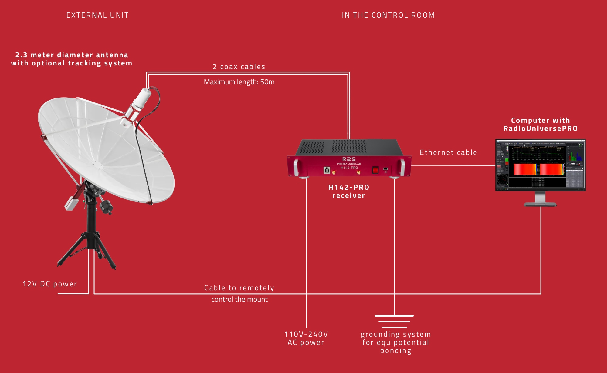 SPIDER 230C 2.3 meter diameter compact radio telescope (kit without mount): site preparation