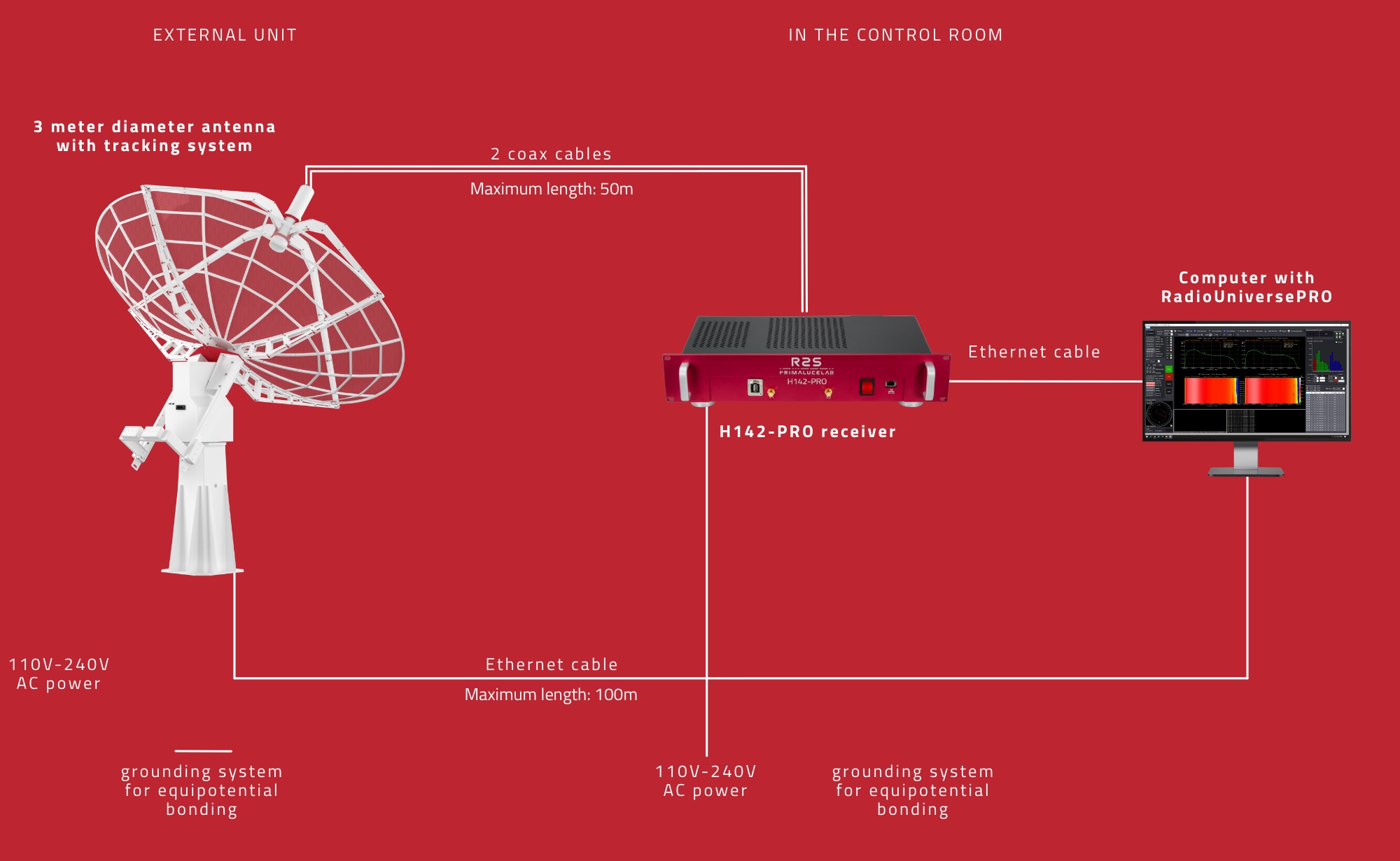 SPIDER 300A MarkII 3.0 meter diameter advanced radio telescope for radio astronomy: site preparation