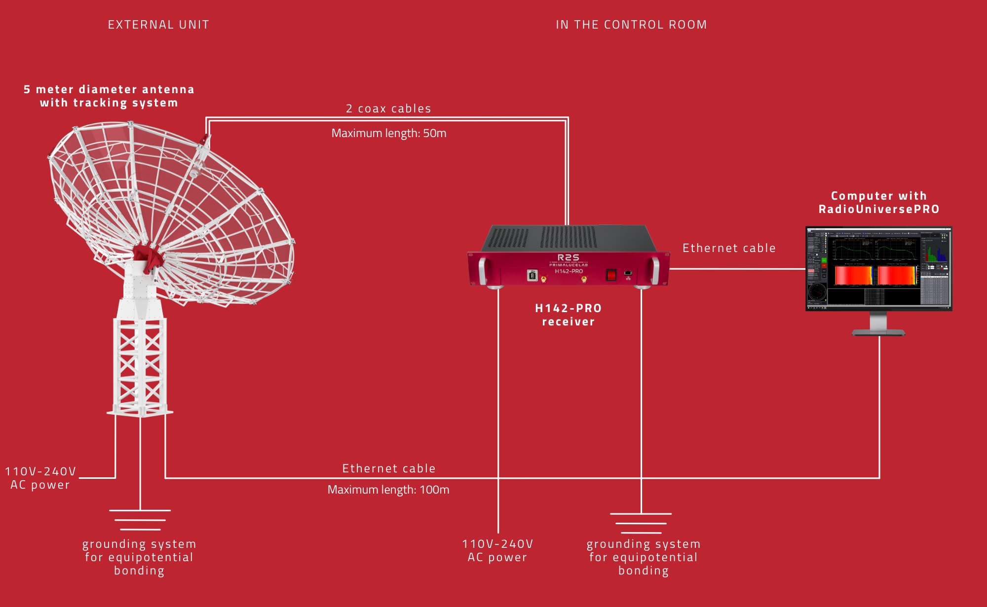 SPIDER 500A MarkII 5.0 meter diameter advanced radio telescope for radio astronomy: site preparation