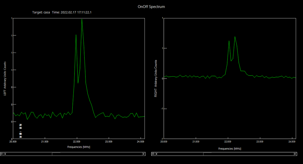 The results of radio telescopes: spectrum of Cassiopea A showing the neutral Hydrogen line at 1420 MHz, captured with SPIDER 300A radio telescope.