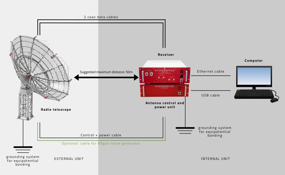 Build a radio telescope: radio telescope schematics